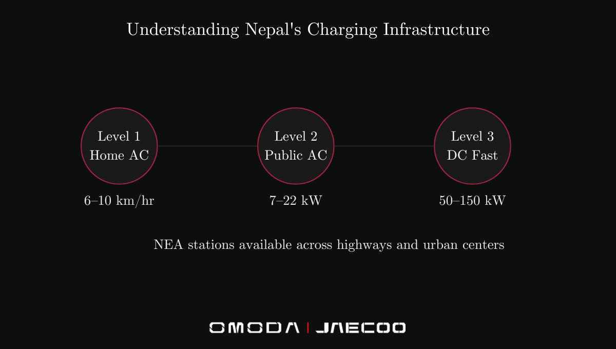 Understanding Nepal's Charging Infrastructure